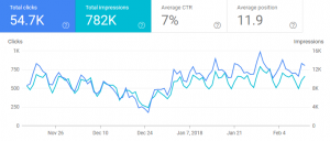 GSC New Google Search Console