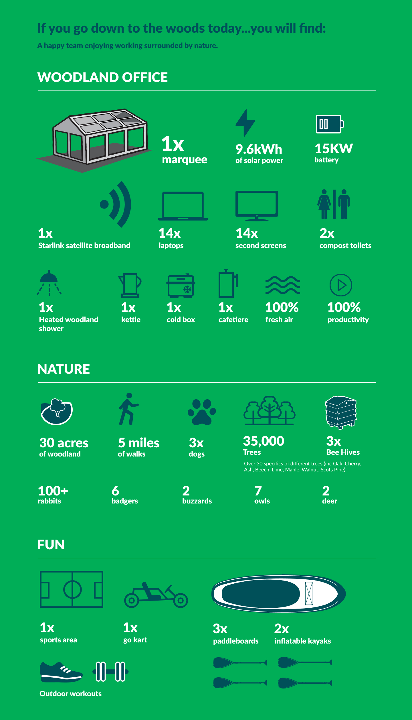 Our Woodland Office Why Our Agency Works Outside Varn