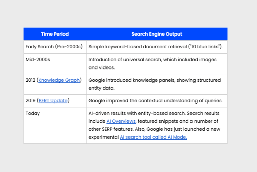 Entity SEO: Get seen in Google & AI search | Varn